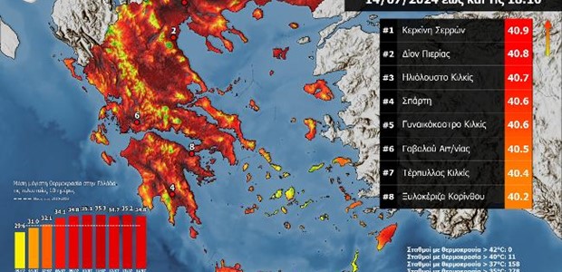 Στην Κερκίνη Σερρών η υψηλότερη θερμοκρασία 